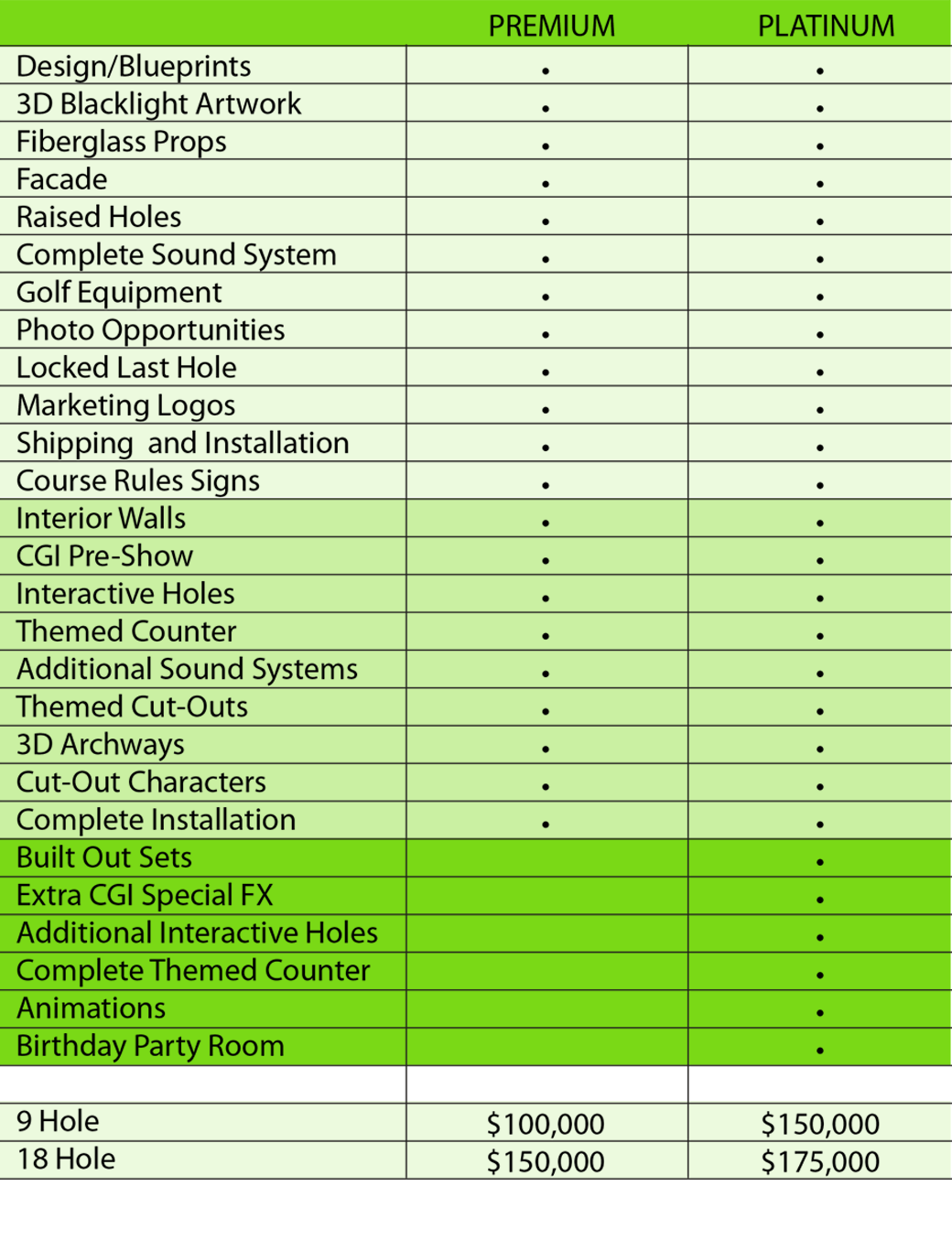 minigolf_graph