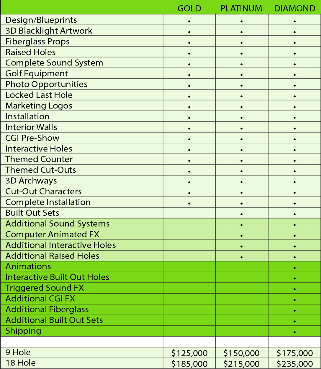 BLA mini golf price chart 2025